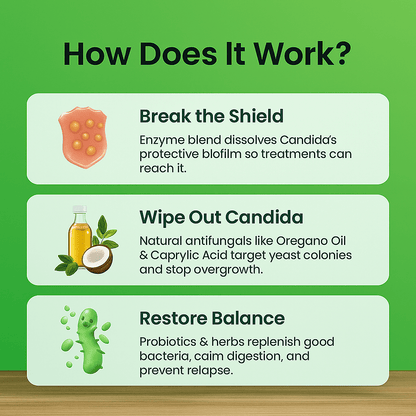 Candida Cleanse – Supports Clearer Tongue